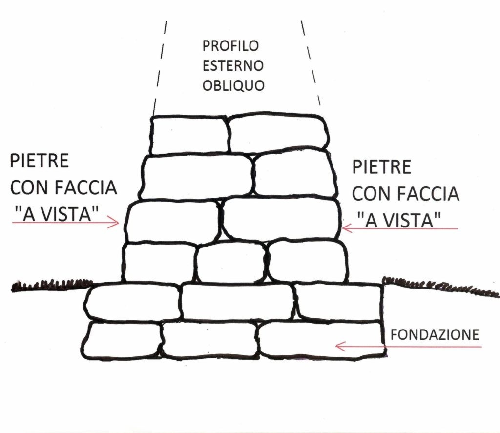 disegno schematico di un muro a secco di confine